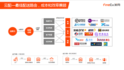 發網工廠倉儲 專業一件代發與倉儲配送解決方案