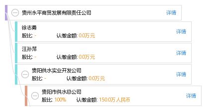 貴州永平商貿發展有限責任公司綜合信息概覽
