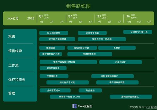 互聯網文化活動策劃指南 產品路線圖模板二帶來的創意靈感